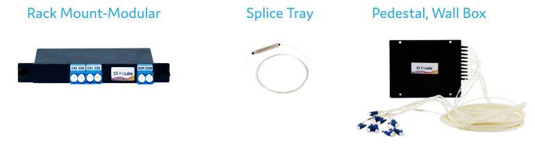 Maximize your existing fiber