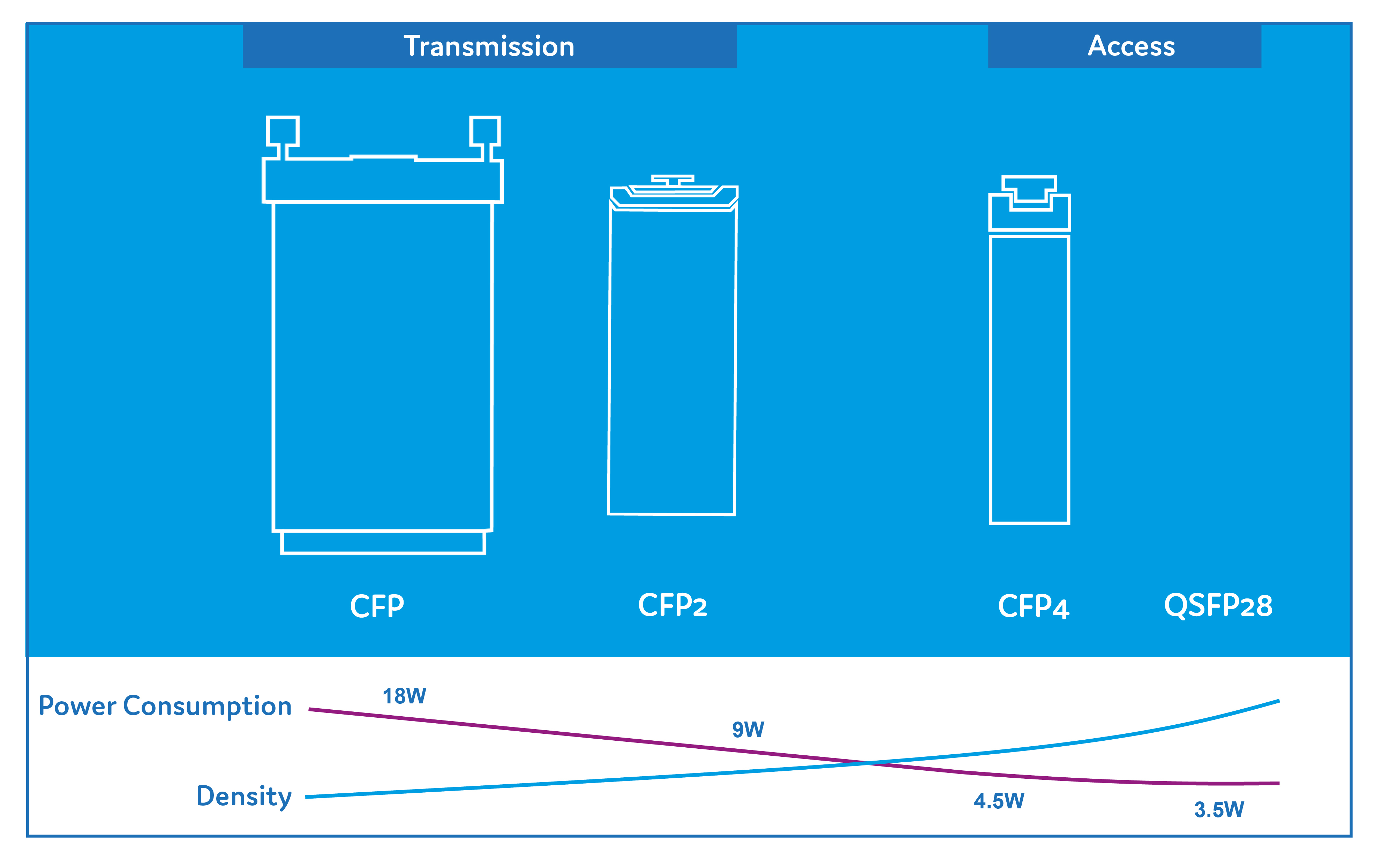 400G - Which form factor? (QSFP-DD, OSFP, CFP8) - Prolabs