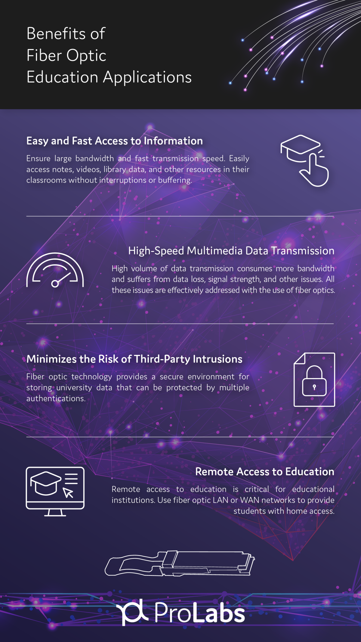 Benefits of Fiber - Education - ProLabs