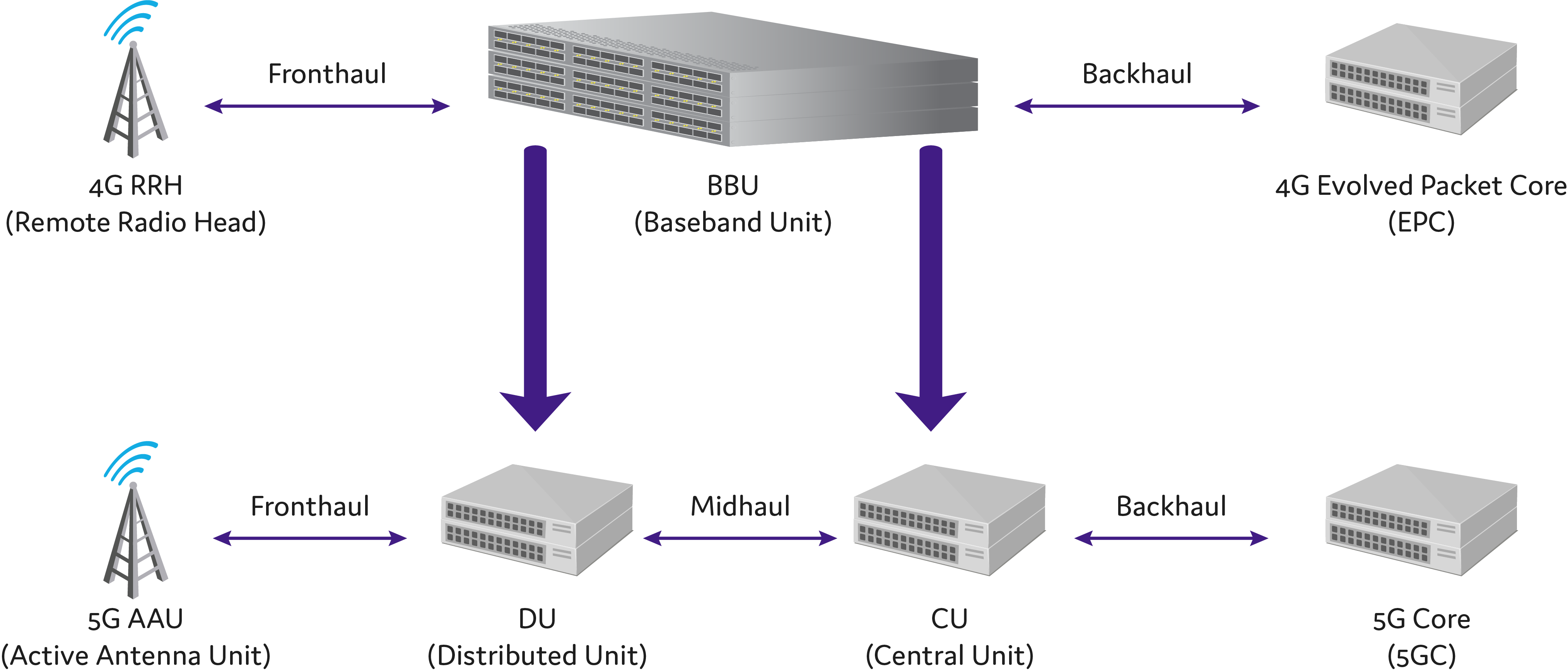 Diagram showing the fiber infrastructure behind mobile internet