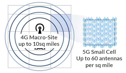 Location Of Fiber Access