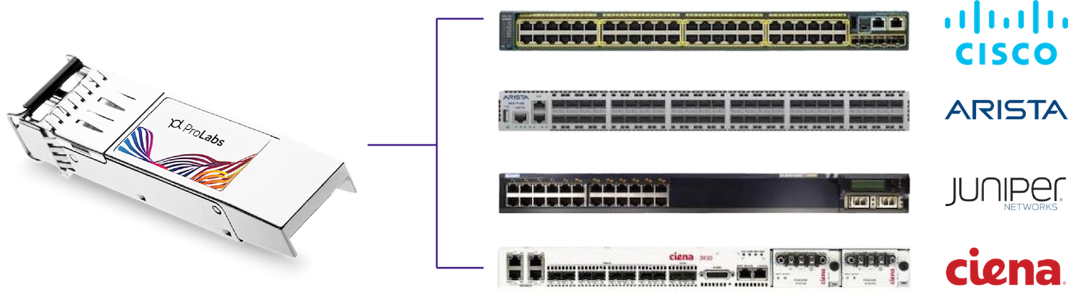 ProLabs tests, validates, and assures compatibility with over 90 vendors and counting.