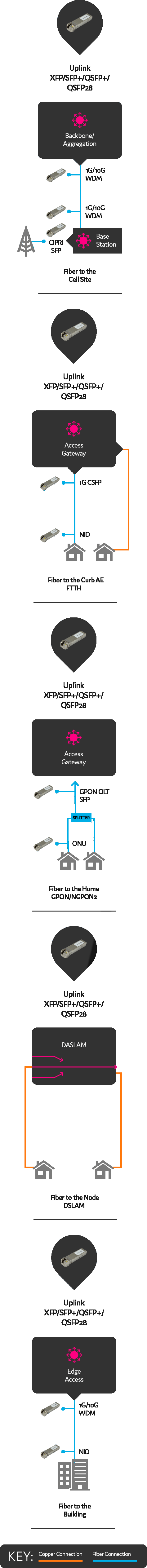 Fibre diagram mobile dark