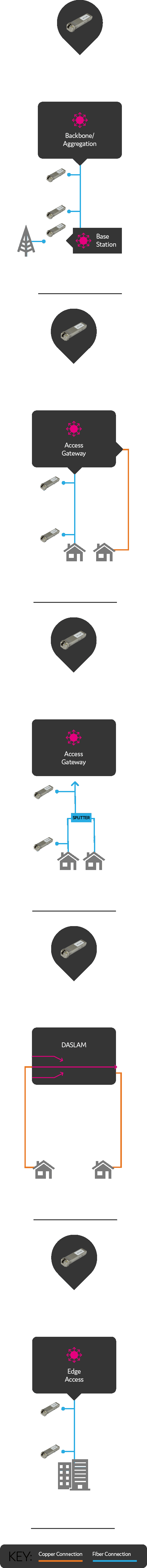 Fibre Diagram Mobile