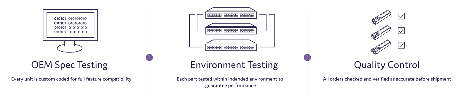 ProLabs Solution