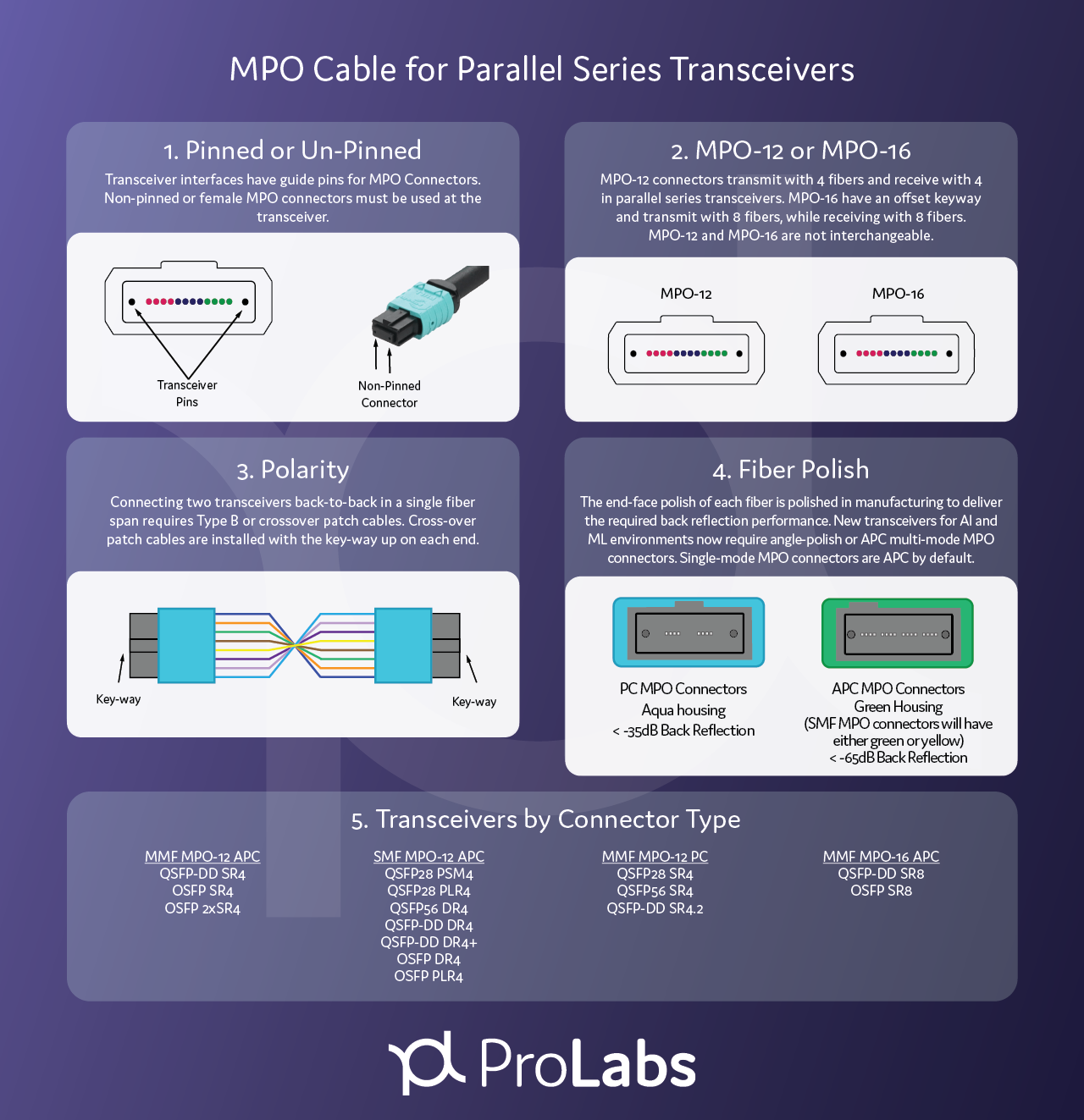 MPO Cable for Parallel Series Transceivers