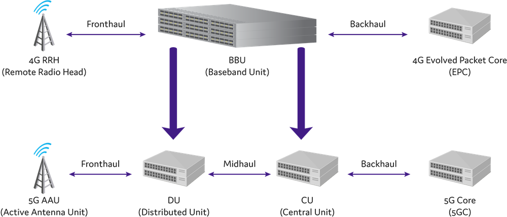 Diagram showing the fiber infrastructure behind mobile internet