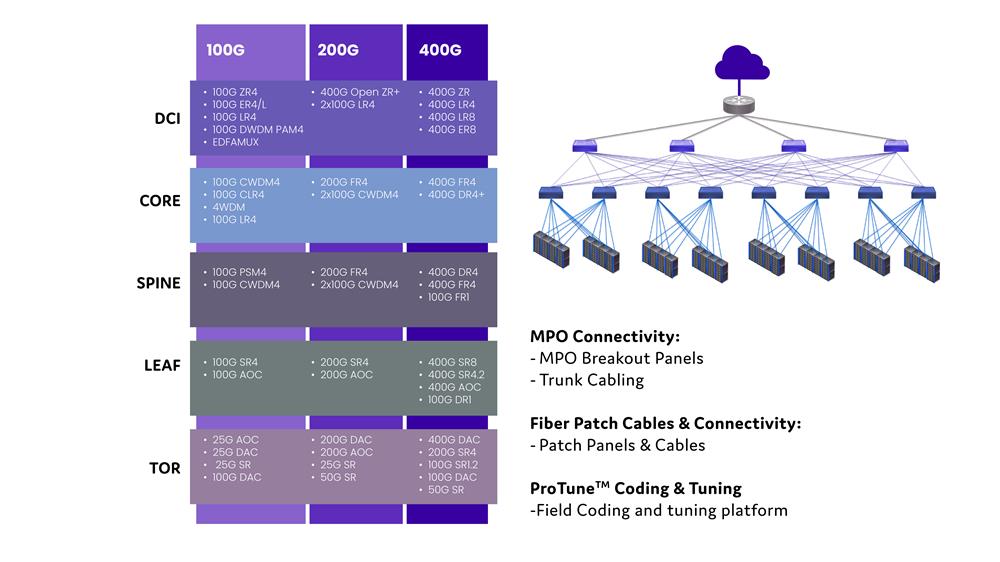 AI/ML Optical Network Overview