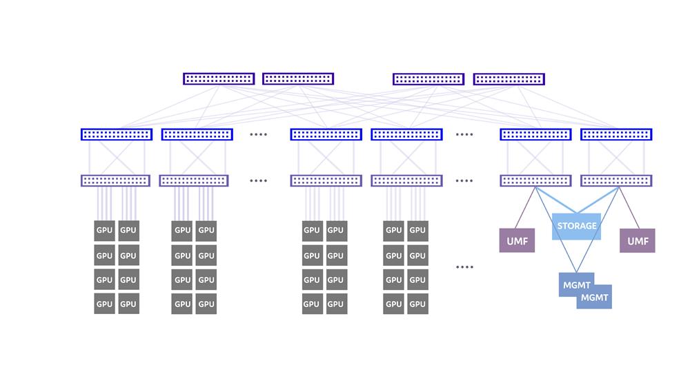 Cluster Data Center design