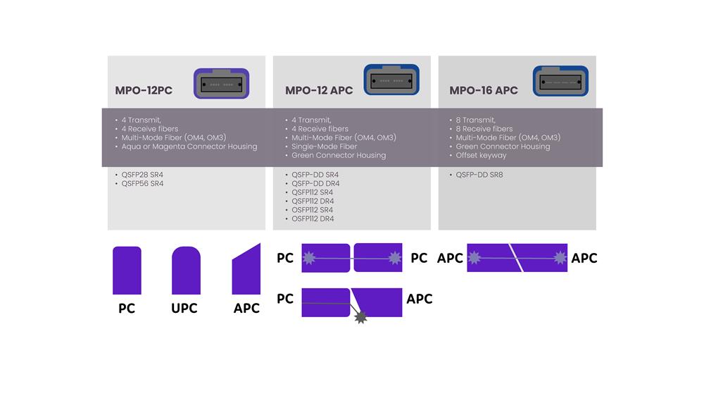Patch Cable Requirements for 400G and Legacy SR4 Transceivers